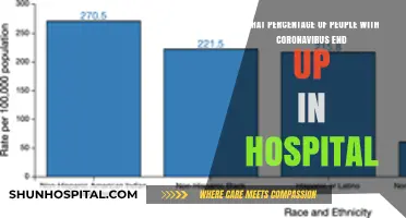 Hospitalization Rates: Understanding COVID-19's Impact on Patient Admissions