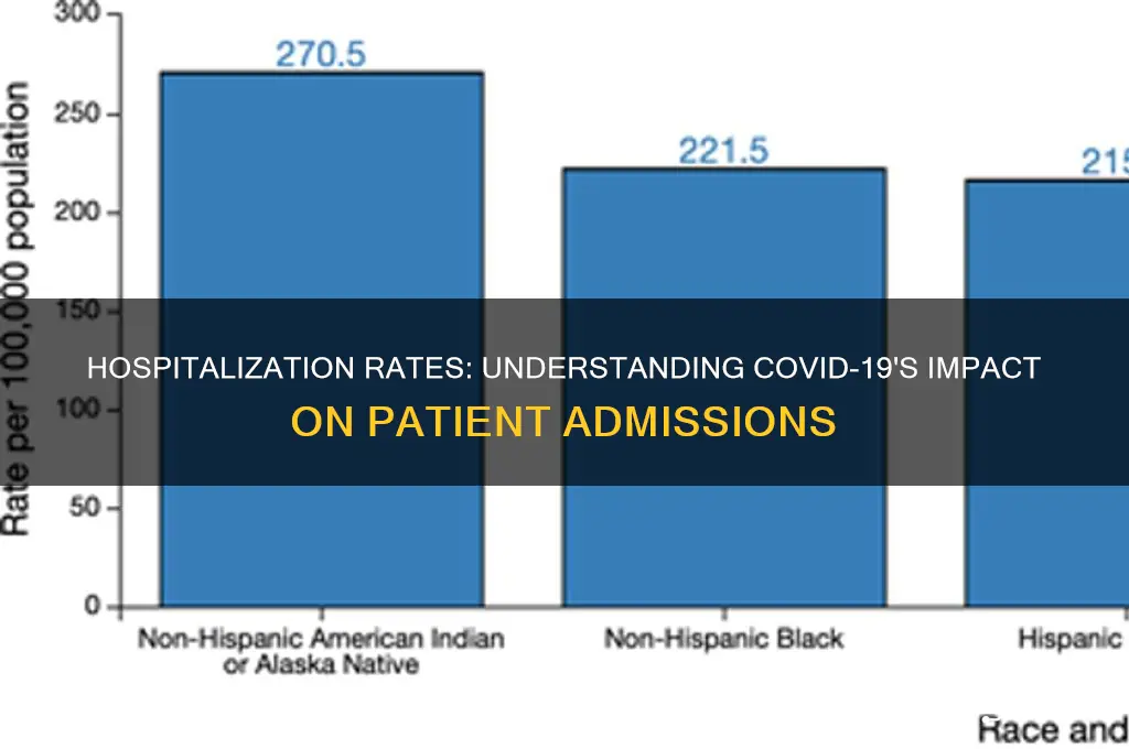 what percentage of people with coronavirus end up in hospital