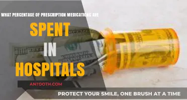 Hospital Prescription Spending: Unveiling the Percentage of Medication Costs