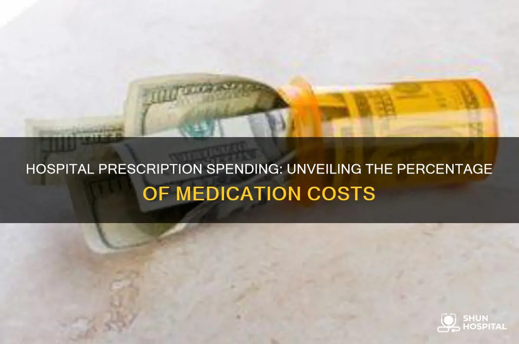 what percentage of prescription medications are spent in hospitals