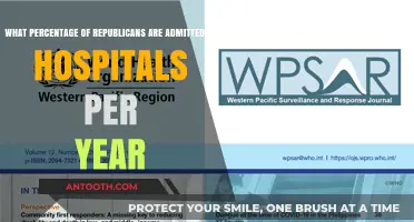 Annual Hospital Admissions: Analyzing Republican Patient Demographics and Trends