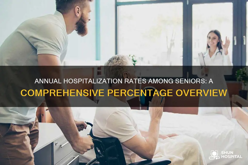 what percentage of seniors are hospitalized on an annual basis