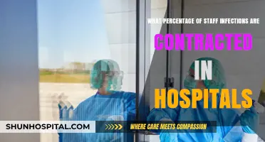 Hospital-Acquired Infections: Understanding Staff Infection Rates and Prevention