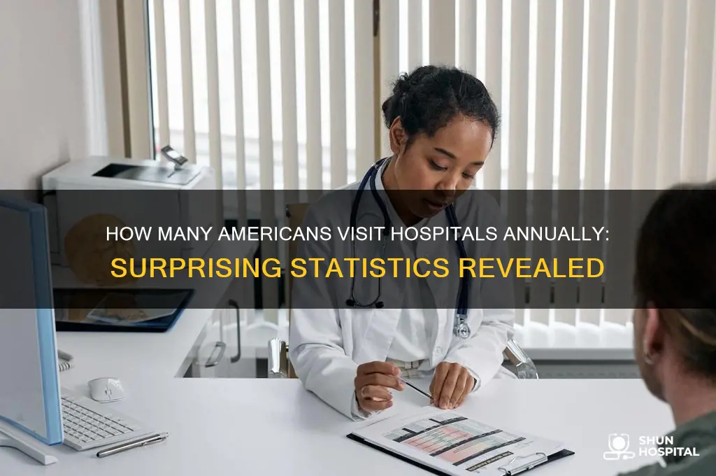 what percentage of united states citizens visit the hospital