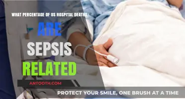 Sepsis-Related Deaths in US Hospitals: Understanding the Alarming Percentage
