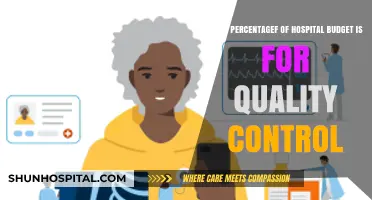 How Much Do Hospitals Allocate for Quality Control in Budgets?