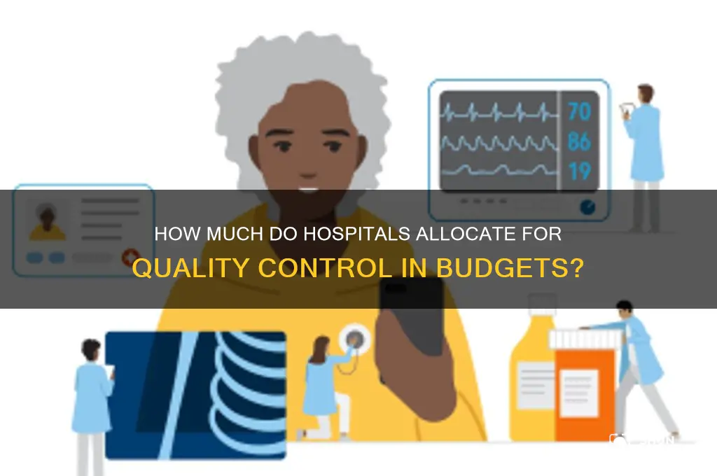 what percentagef of hospital budget is for quality control