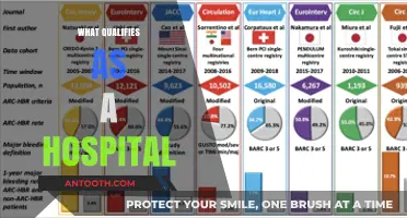 Understanding Healthcare Facilities: What Qualifies as a Hospital?