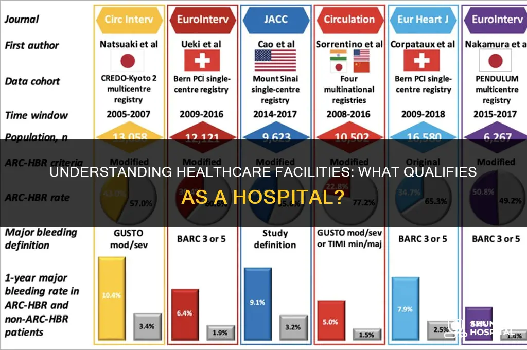 what qualifies as a hospital