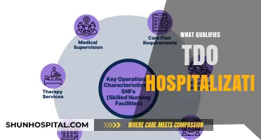 Understanding the Criteria for Hospitalization: A Comprehensive Guide