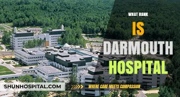 Exploring Dartmouth Hospital's Ranking Among Top Medical Institutions