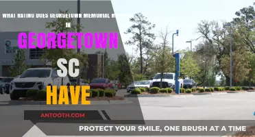 Georgetown Memorial Hospital SC: Current Ratings and Patient Reviews