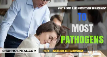 Creating Unwelcoming Conditions: Factors That Deter Pathogen Survival and Growth