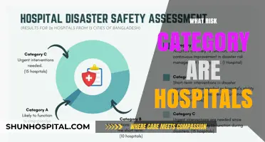Understanding Hospital Risk Categories: A Comprehensive Guide