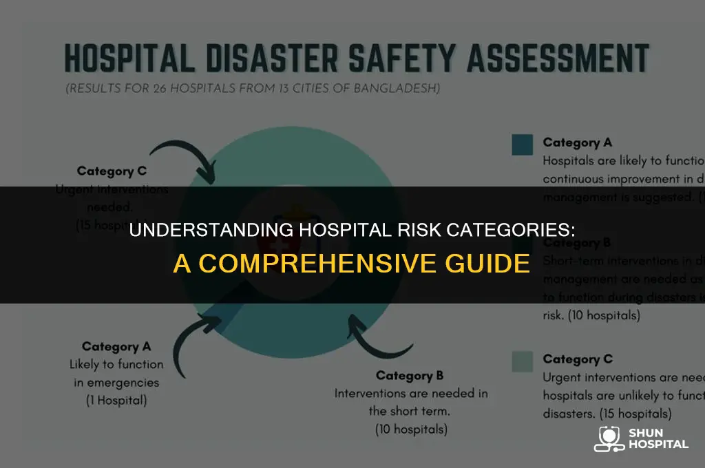 what risk category are hospitals