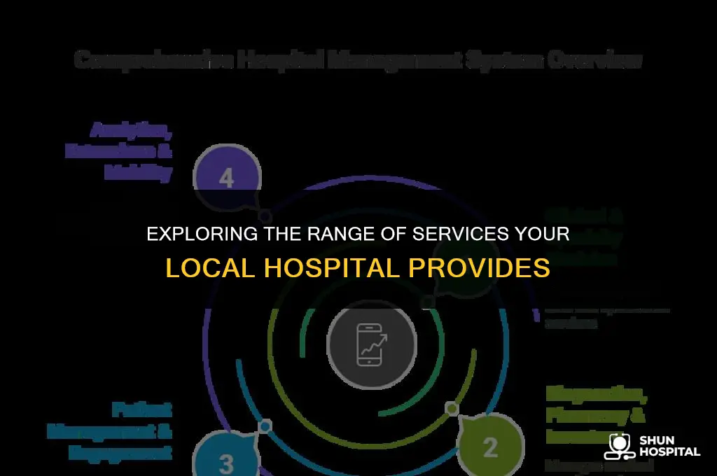 what services hospital offers