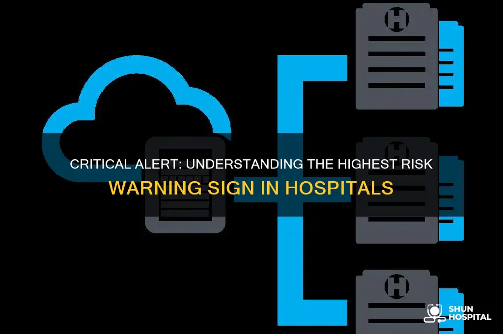 what sign warns the highest level of risk hospital