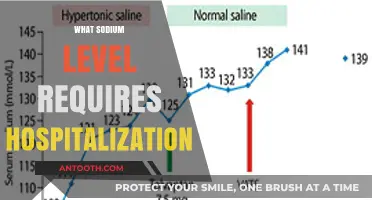 When Sodium Levels Soar: Understanding the Threshold for Hospitalization