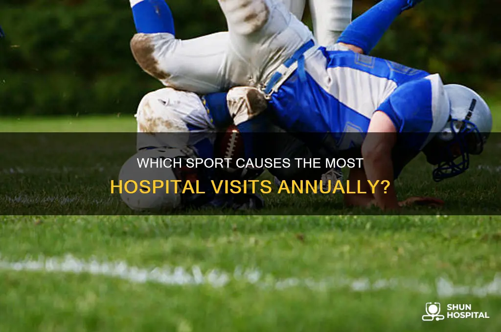 what sport sends the most people to the hospital