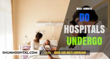 Exploring the Types of Surveys Hospitals Undergo for Quality Improvement