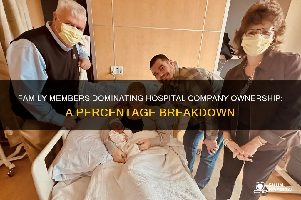 what the member family biggest percentage who companie in hospital