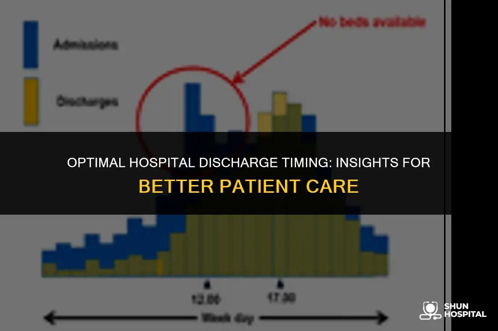 what time best discharge hospital