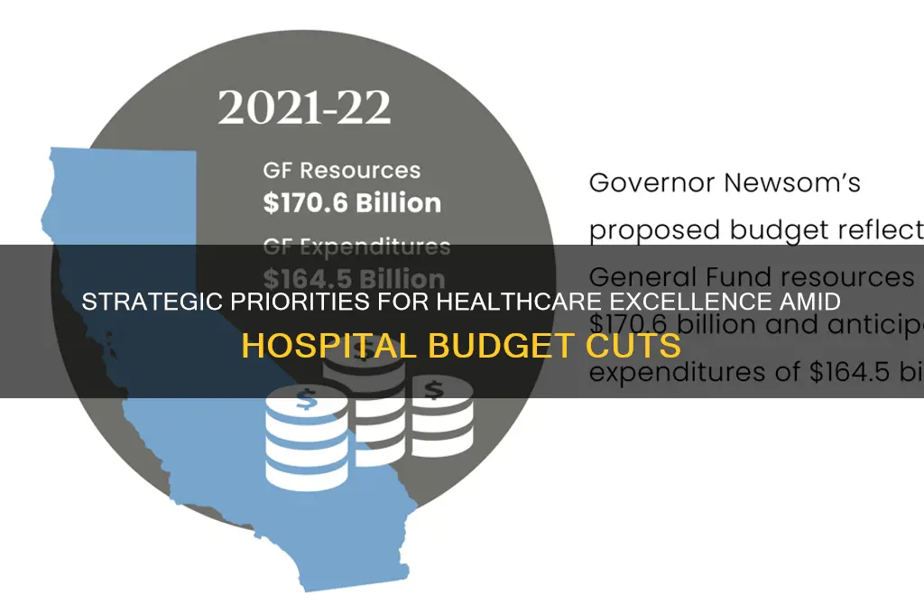 what to prioritize during hospital budget cuts