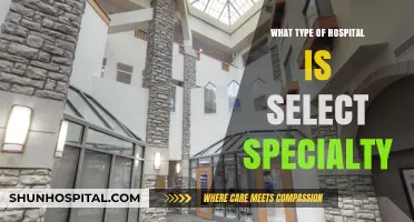 Understanding Select Specialty Hospital: A Comprehensive Long-Term Care Facility