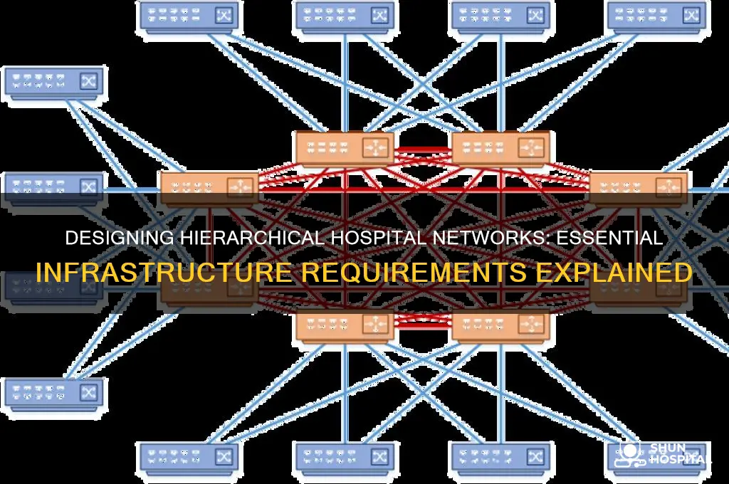 what type of network is required for hierarchical hospital network