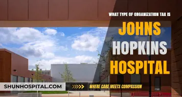 Johns Hopkins Hospital's Organization Tax Classification Explained