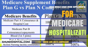Essential Medicare Hospitalization Supplements: What to Look For