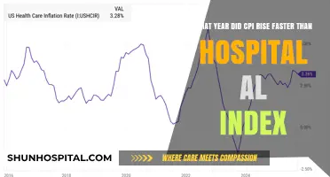 When CPI Outpaced Hospital Costs: A Historical Inflation Analysis
