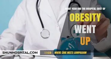Rising Obesity Hospital Costs: A Yearly Breakdown and Analysis