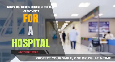 Unfilled Hospital Appointments: Understanding the Average Percentage Impact