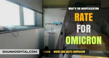 Omicron's Hospitalization Rate: Understanding the Impact and Trends