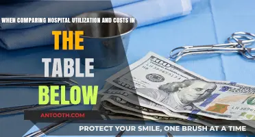 Hospital Utilization vs. Costs: Analyzing Trends and Key Insights