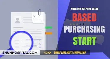 Hospital Value-Based Purchasing: Origins and Implementation Timeline Explained