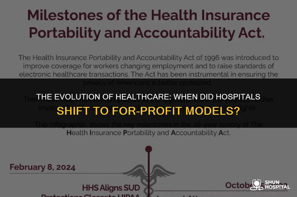 when did hospitals become for profit
