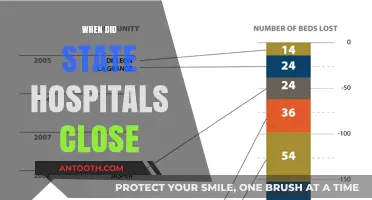 The Decline of State Hospitals: A Timeline of Closures