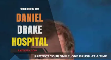 UC's Acquisition of Daniel Drake Hospital: A Historical Overview
