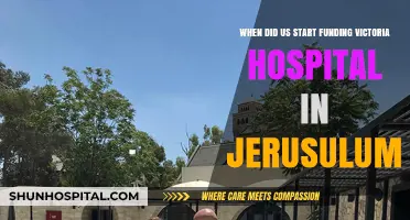 US Funding for Jerusalem's Victoria Hospital: A Historical Overview