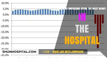 Peak Hospital Spending: When Americans Pay the Most for Healthcare