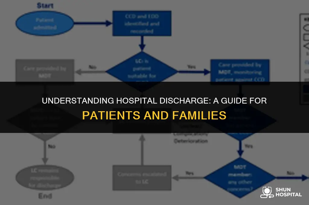 when do hospitals discharge