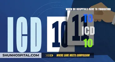 ICD-10 Transition Deadline: What Hospitals Need to Know