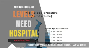 When High Blood Levels Require Urgent Hospitalization: Key Indicators