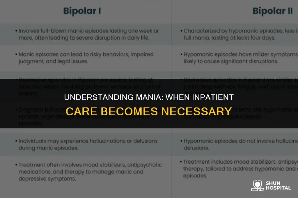 when does mania require hospitalization
