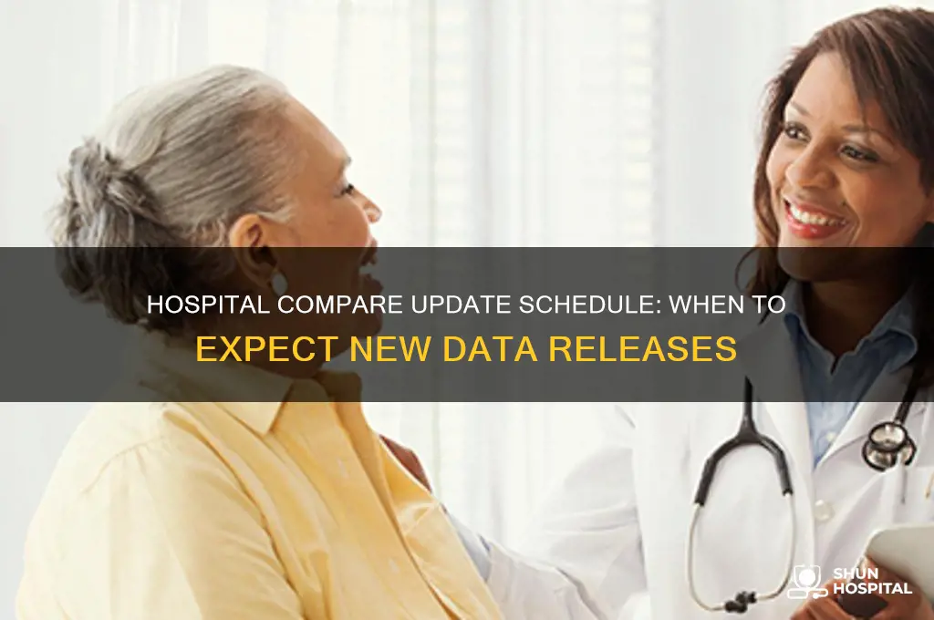 when is hospital compare updated