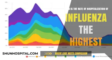 Peak Flu Hospitalizations: When Influenza Admissions Reach Their Highest