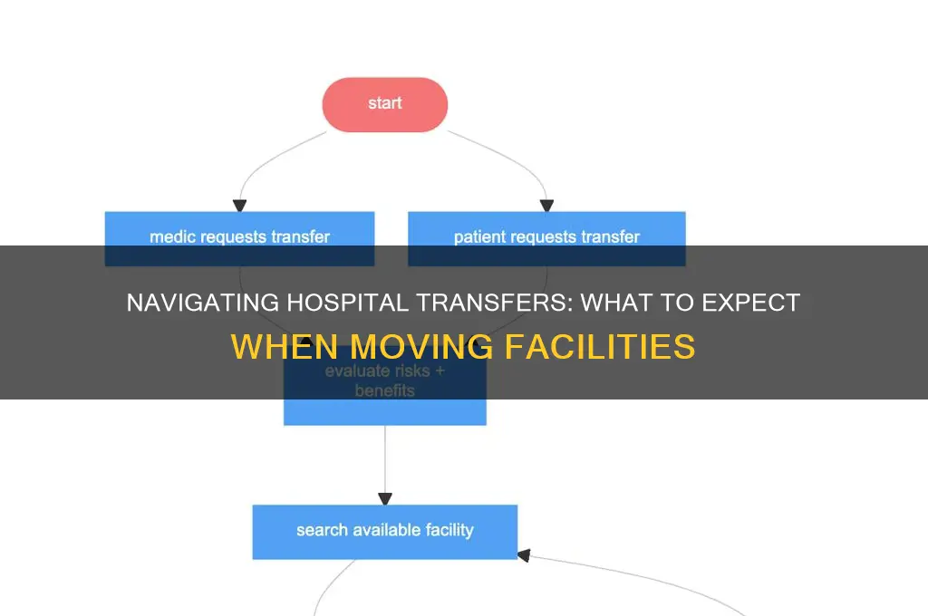 when the hospital transfer to anohter facility