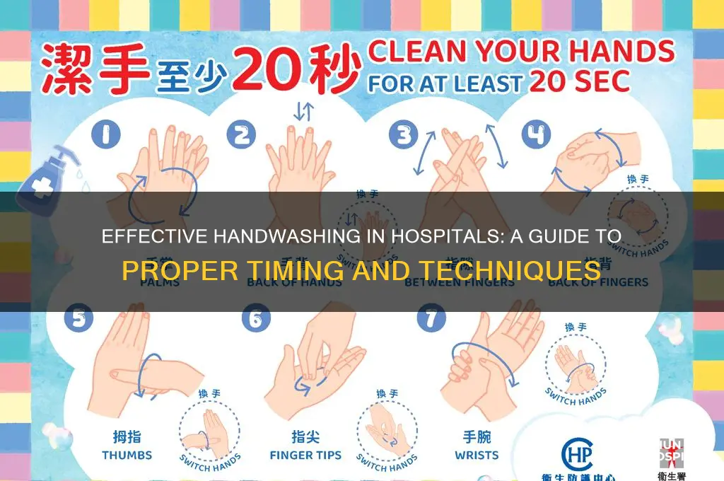when to handwashing hospital poster